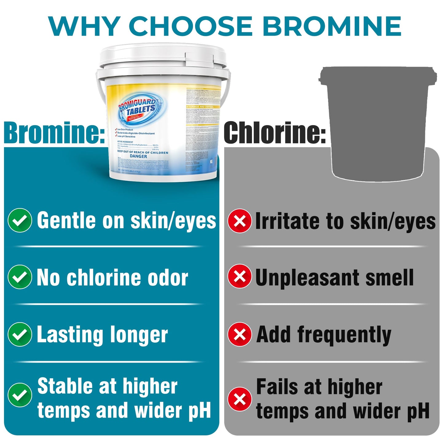 1 Inch Bromine Tablets | Brominating Chemical Sanitizer for Spas, Hot Tubs or Indoor Pools - Low Odor, Less Irritation, Pre-Stabilized, Long-Lasting, Chlorine Alternative - 8 lbs