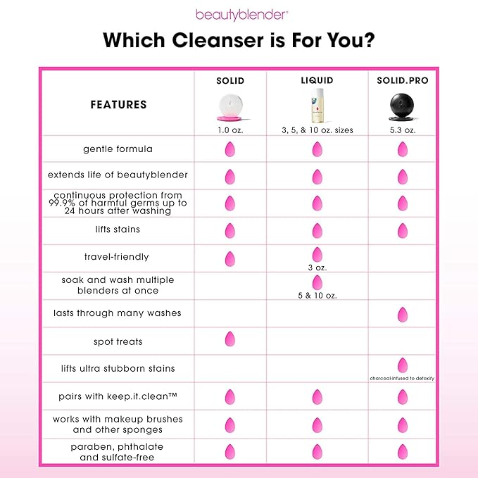 Beautyblender | Blendercleanser Tool Wash | Lavender Purifying Liquid Soap | Sponge, Brush, Makeup Tool Cleanser | Lavender-Scented, Vegan, Paraben & Sulfate-Free, 3 oz | Package May Vary