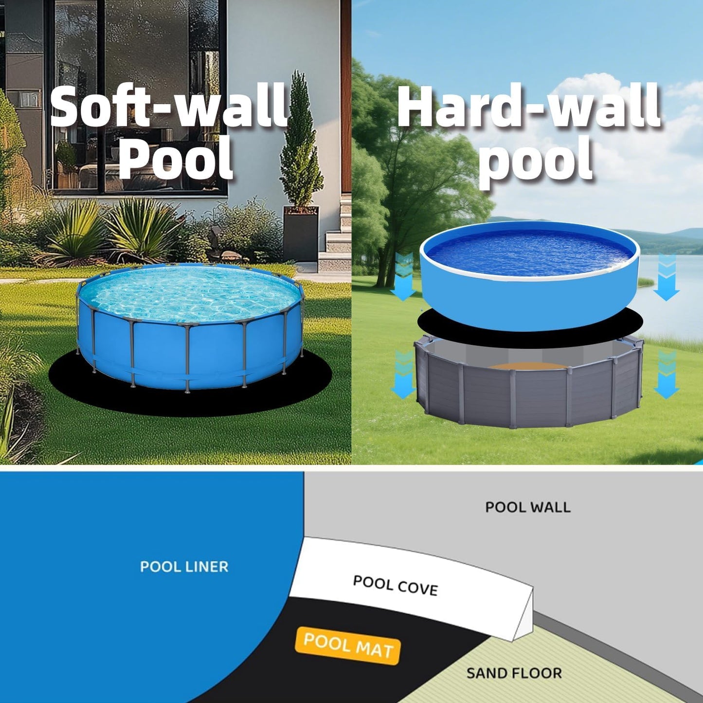 Upgrade Thicken 10ft Round Pool Liner Pad for Above Ground Pool, 300g/㎡ Seamless Swimming Pool Mat, Under Pool Padding, Puncture Protection, Extend Liner Life, Durable Geotextile Material Eco-Friendly