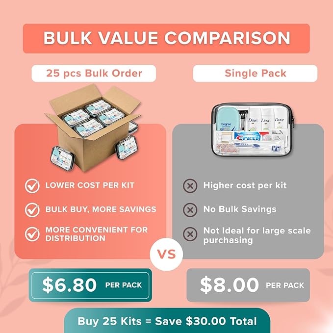 TrekTote Womens Bulk Travel Hygiene Kits 12 Piece, Travel Size Toiletries Set with Cosmetic Bag, Bulk Case Pack Pre Assembled Care Kits