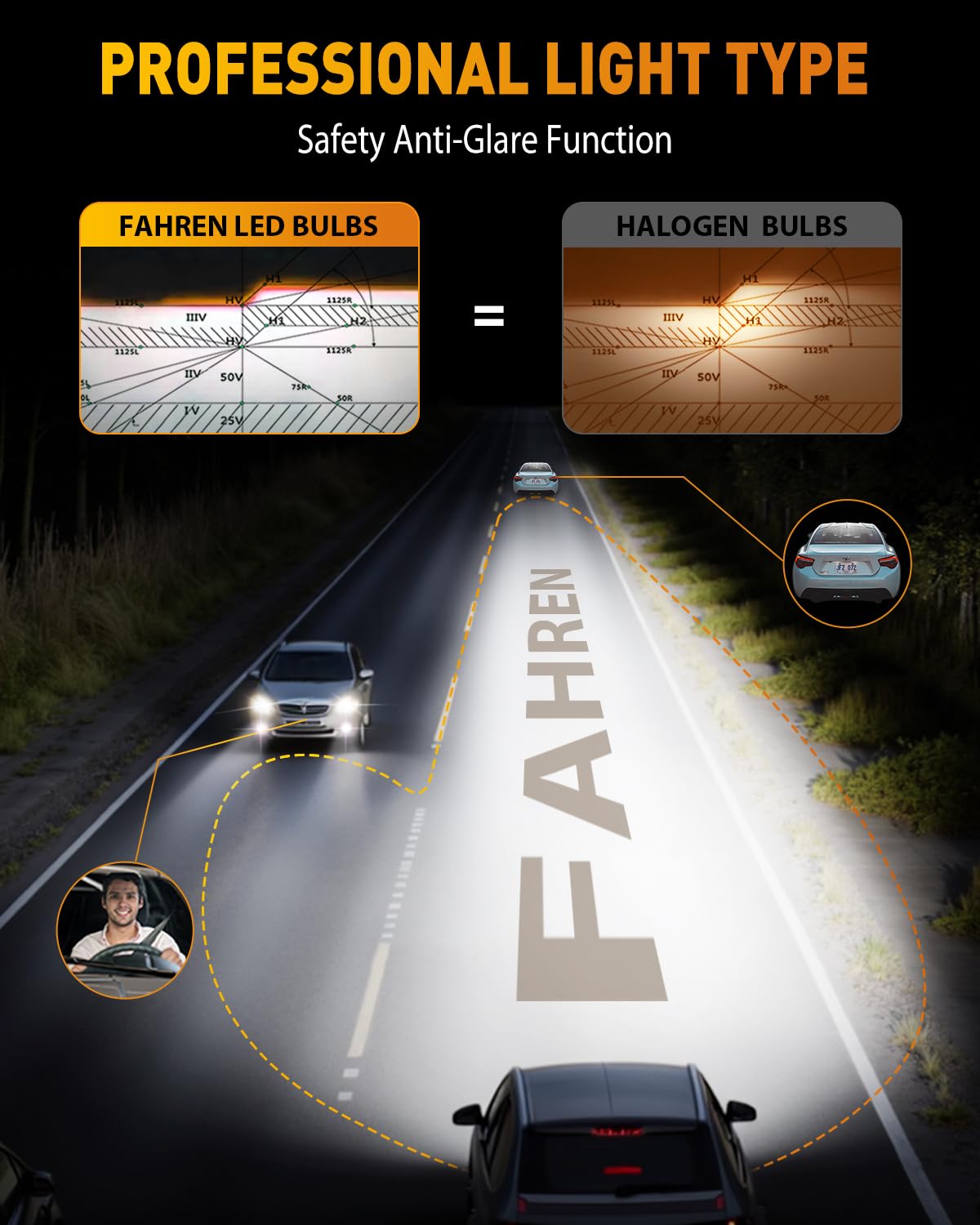 FAHREN 2026 Upgraded H7 Light Kits Bulbs, 40000LM 900% Insane Brightness Light Bulb, 6500K 1:1 Halogen Mini Size H7 Bulb with Fan, Off-Road Use No Adapter Required Plug-and-Play, Pack of 2