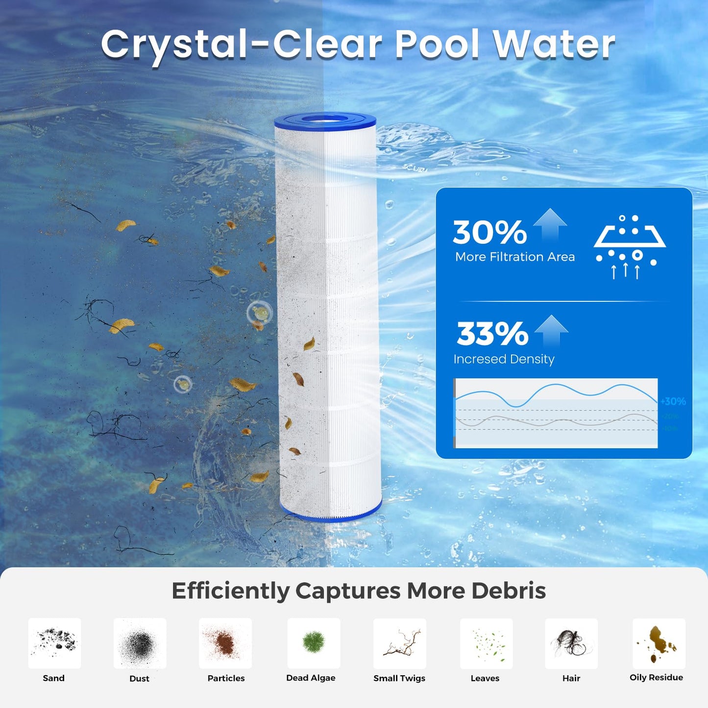 Future Way CS200 Pool Filter Cartridge Replacement for Jandy CS200, Replace for Jandy R0462400, Pleatco PJANCS200, 200 sq. ft