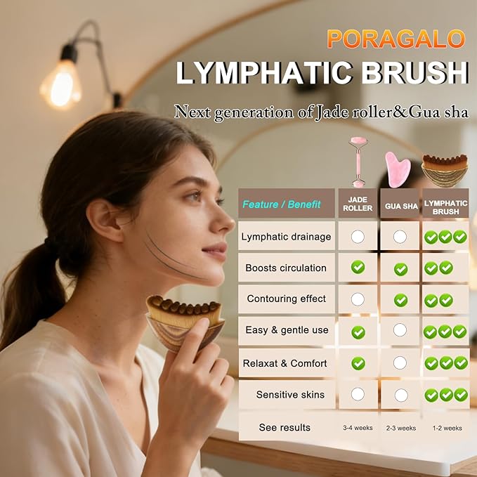 New Lymphatic Contour Face Brush, Lymphatic Drainage Massager for Face,Reduces Puffiness & Restores Definition,100% Gentle & Soft on Skin, Ergonomically Designed and Relieve Fatigue (1 Pcs)