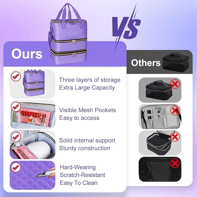 Nail Polish Organizer Bag Hold 84 Bottles(15ml/0.5 fl.oz), 3 Layers Nail Kit Supplies Organizer Bag Travel, Nail Organizers and Storage Case with Holder & Shoulder Strap, Purple