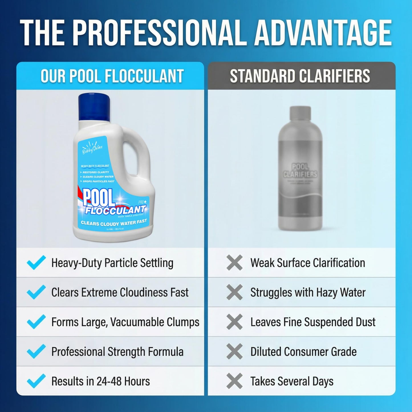Pool Flocculant Clarifier – 3 L (101.5 fl oz) – Heavy-Duty Pool Clarifier, Drop & Vac Cloudy Water Treatment, Particle Settling Support, Inground & Above Ground Compatible – BubbyShine