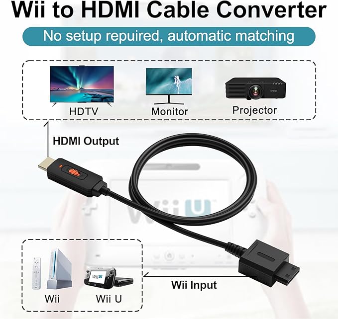 Arector Wii to HDMI Adapter Cable for Full HD Device, Wii Converter Supports All Wii Display Modes 720P HDMI Output, Compatible with wii U HDTV, Monitor — Plug & Play