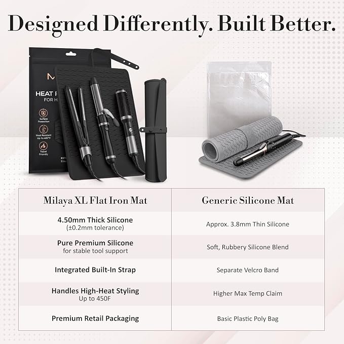 Milaya Beauty Extra Large Heat Resistant Mat for Hair Tools – Silicone Curling Iron Holder & Flat Iron Holder – Non-Slip Hot Tool Mat & Vanity Mat – Vanity Accessories for Women, Salon, Travel