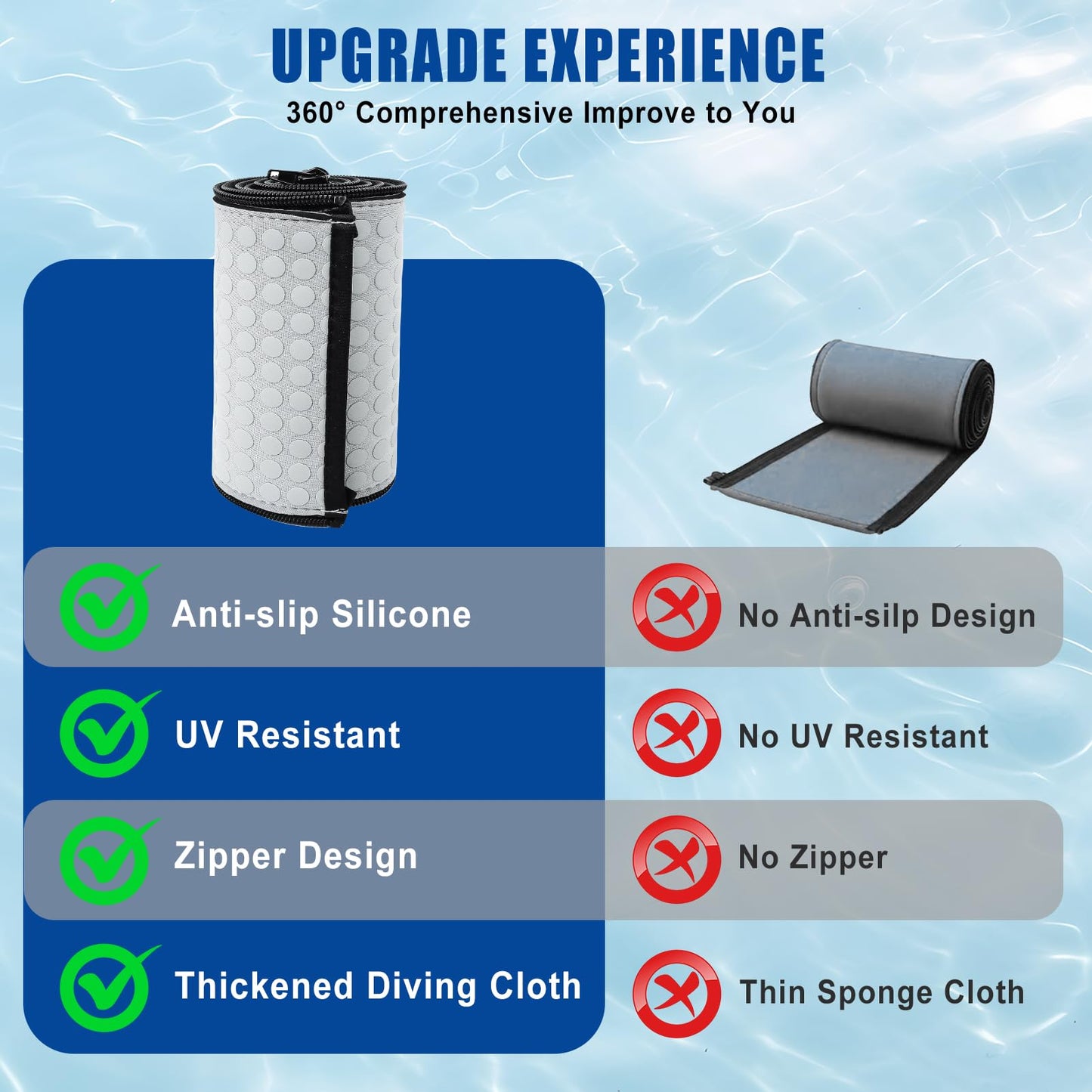Kakolvan Swimming Pool Handrail Cover, Non-Slip Railing Handle Grip Covers with Zippers, Fit Most Above/Inground Pool Hand Rails, Cooling, Soft & Comfortable Touch Ladder Sleeve (6 Ft, 1 Pack)