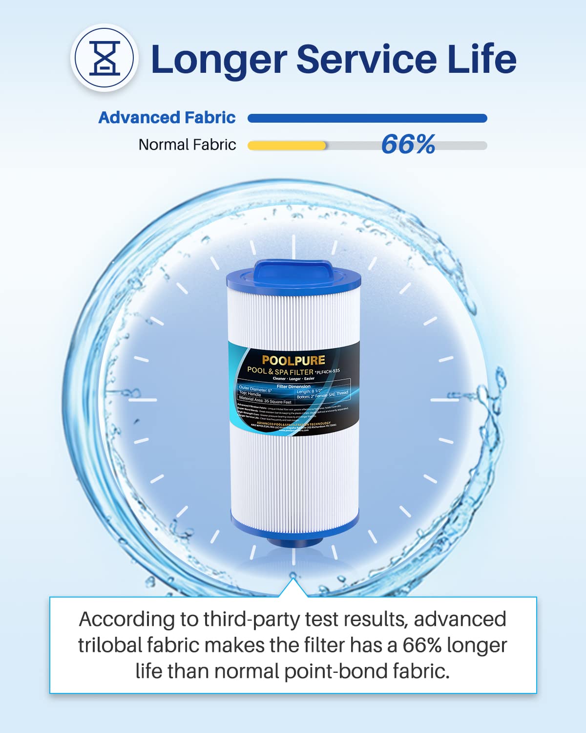 POOLPURE PLF4CH-935 Spa Filter Replaces 4CH-935, PWW35L hot tub Filter, 817-4035, FC-0170, SD-01235, PDC580-AFS, X268554, X268535, Waterway Teleweir 35 SF, Pure N Clean PC-0170 (1pack)