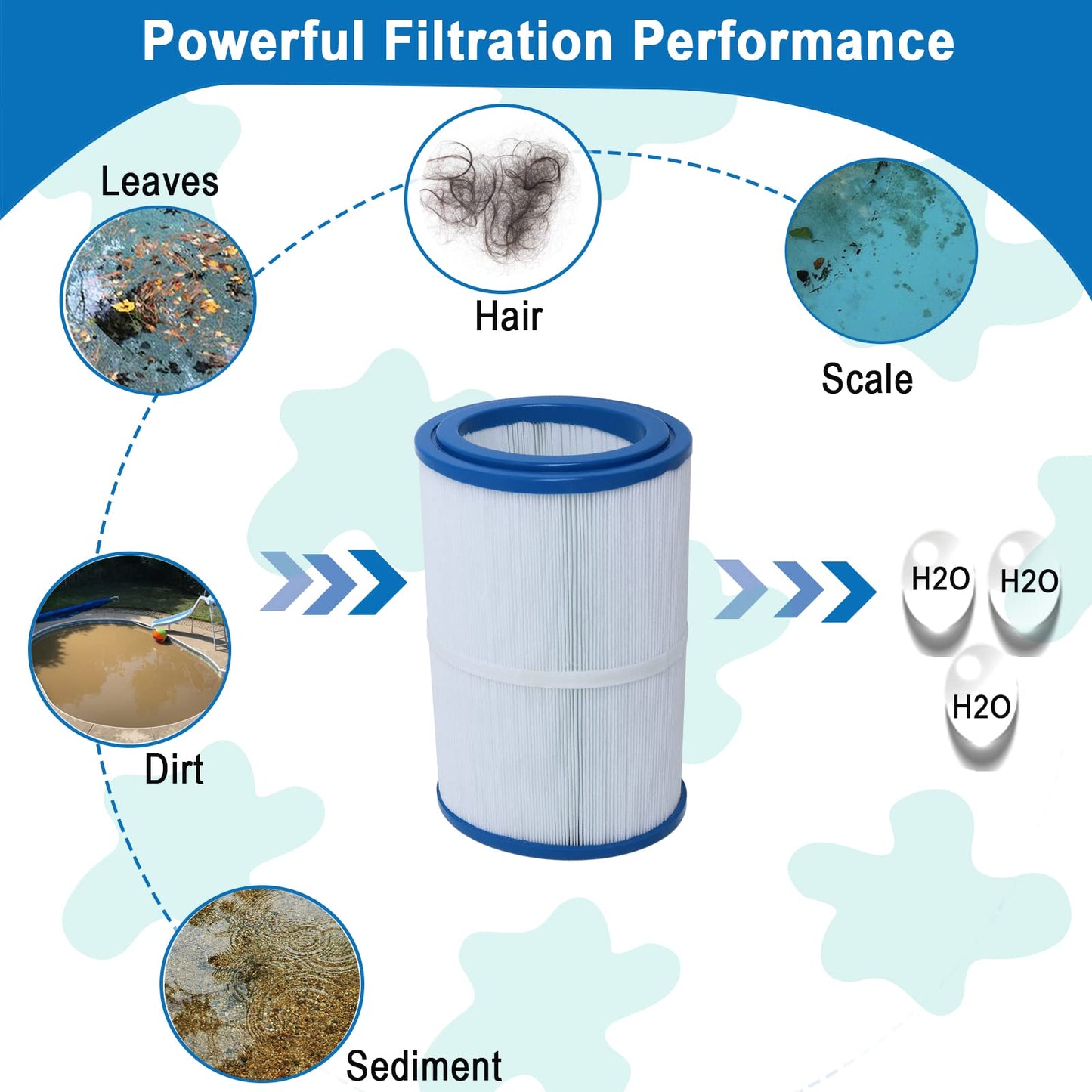 Ketofa 𝗨𝗽𝗴𝗿𝗮𝗱𝗲 PDM30 Spa Filter, 𝗣𝗗𝗠𝟯𝟬 Replacement Cartridge Oval Filter Compatible with Pleatco PDM30 Dream Maker Filbur FC9940 Hot Tubs Other 461269, 30 sq.ft - 2 Packs