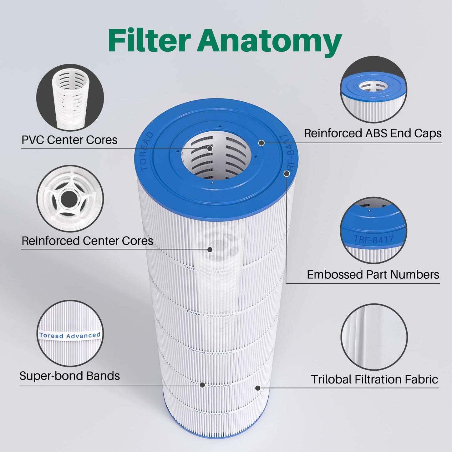 TOREAD Pool Replacement Filter for PA175, Hayward CX1750RE, C1750, Unicel C-8417, Filbur FC-1294, 25230-0175S, 817-0175P, Aladdin 27501, L x OD: 28 3/16" x8 15/16"