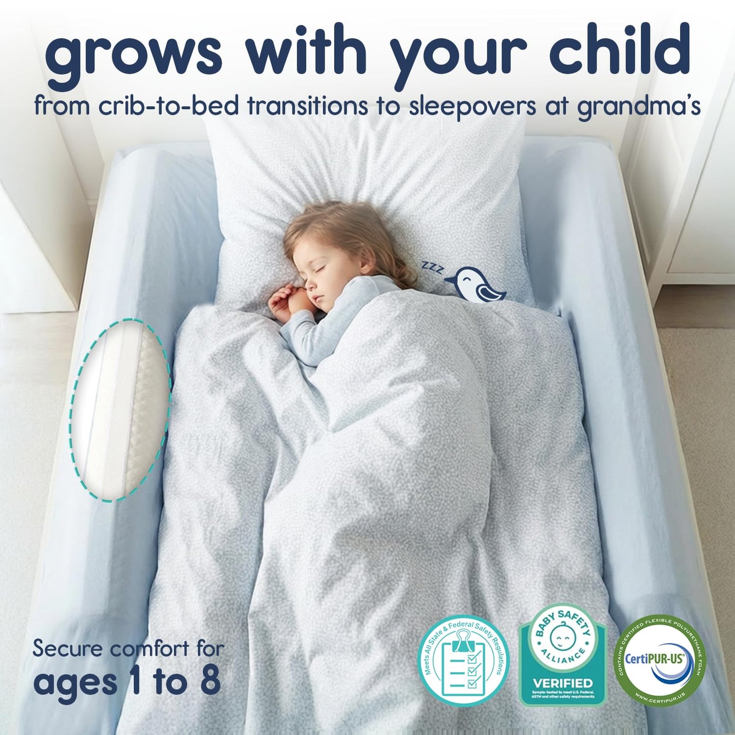 Hiccapop [2-Pack] Foam Bed Bumpers for Toddlers, Toddler Bed Rails w/ Water-resistant Cover, Bed Guard Rail for Toddlers for Twin, Queen, King Beds