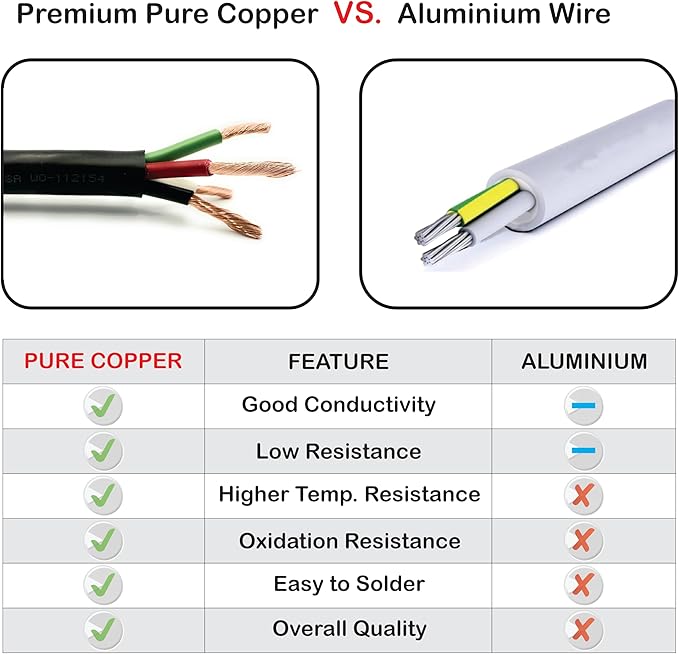 NATIONAL Wire & Cable – 22 AWG 4-Conductor Premium Copper Wire, 500 ft, Stranded | Made in USA, Flexible Jacket | Electronics, Alarms, Signal Wiring, DIY, Indoor and Outdoor Use