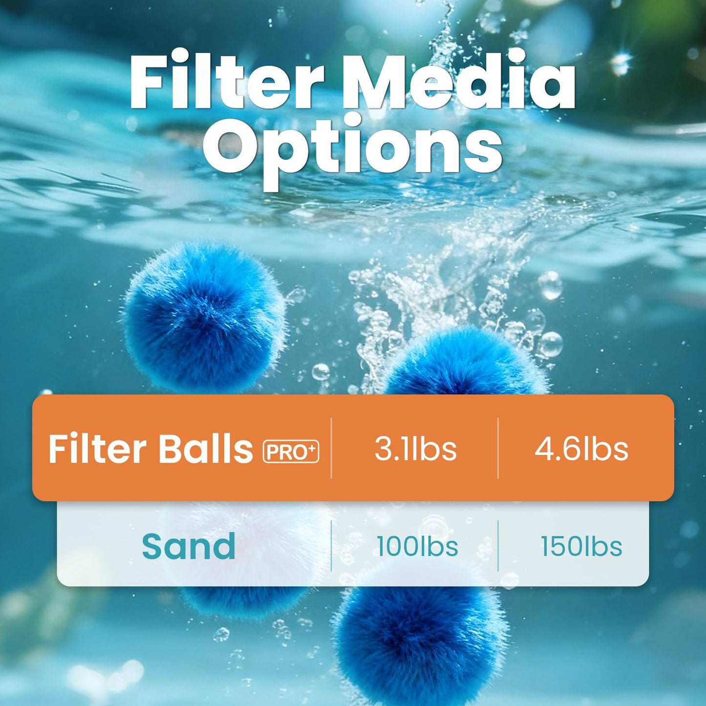 Vidapool 4.6 lbs Pool Filter Balls for Sand Filters, Reusable Blue Filter Media Balls for All Sand Filter Systems, Efficient & Lightweight Pool Sand Filter Balls, Replaces 150 lbs Pool Filter Sand