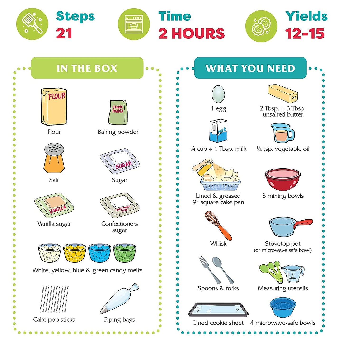 Baketivity Kids Baking DIY Activity Kit - Bake Delicious Vanilla Cake Pops with Pre-Measured Ingredients – Best Gift Idea for Boys and Girls Ages 6-12