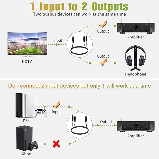 Bangun 1x2 Digital Audio Splitter Cable, Toslink Digital Fiber Optic Audio Splitter 1 Male Input 2 Male Output (for Home Theatre, Xbox, PS5/PS4), 10ft