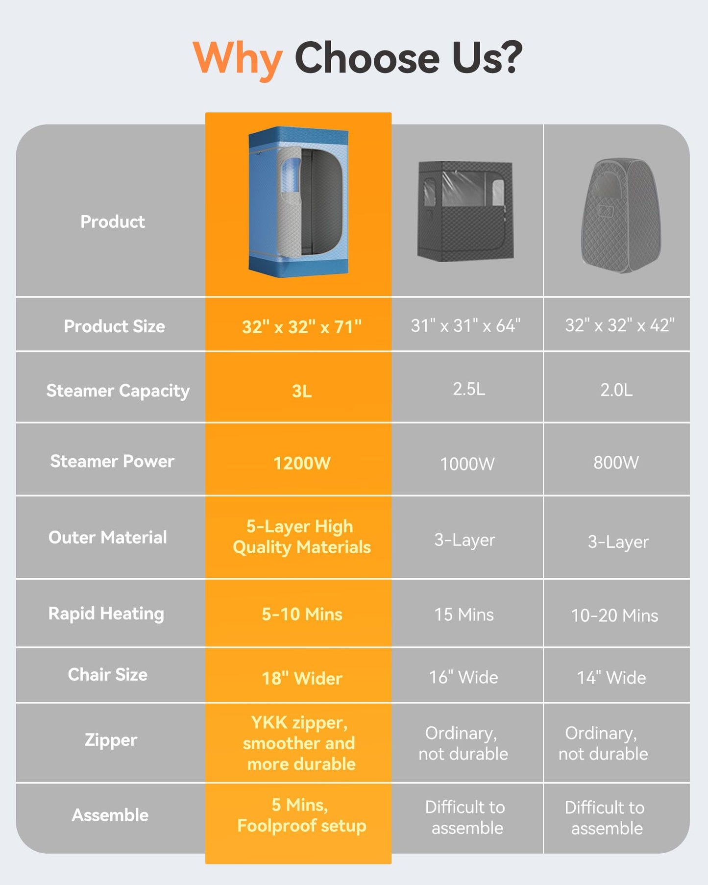 noerishia Portable Sauna for Home with 3L 1200W Steamer, Big Folding Chair, 99 Mins Timer, 9 Levels, Pernoanl Steam Sauna Tent Dual YKK Zippers for Home Spa Detoxification, 32' x32' x 71', Light Blue
