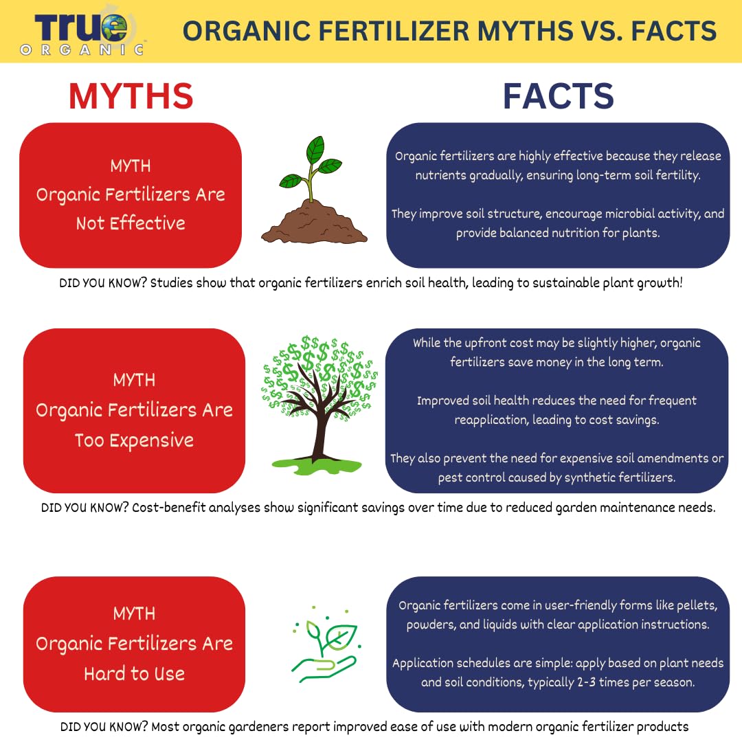 True Organic Root Enhancer – Natural Root Booster for Vegetables, Fruits, and Flowers – Mycorrhizal Fungi for Vigorous Growth and Stress Resistance- Case of 8