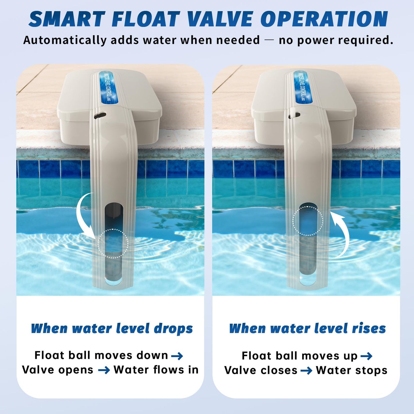 JANWISOL 2026 Upgrade Automatic Pool Filler with Adjustable Float Valve, Automatic Pool Water Leveler for Swimming Pools and Ponds, Pool Auto Filler, White