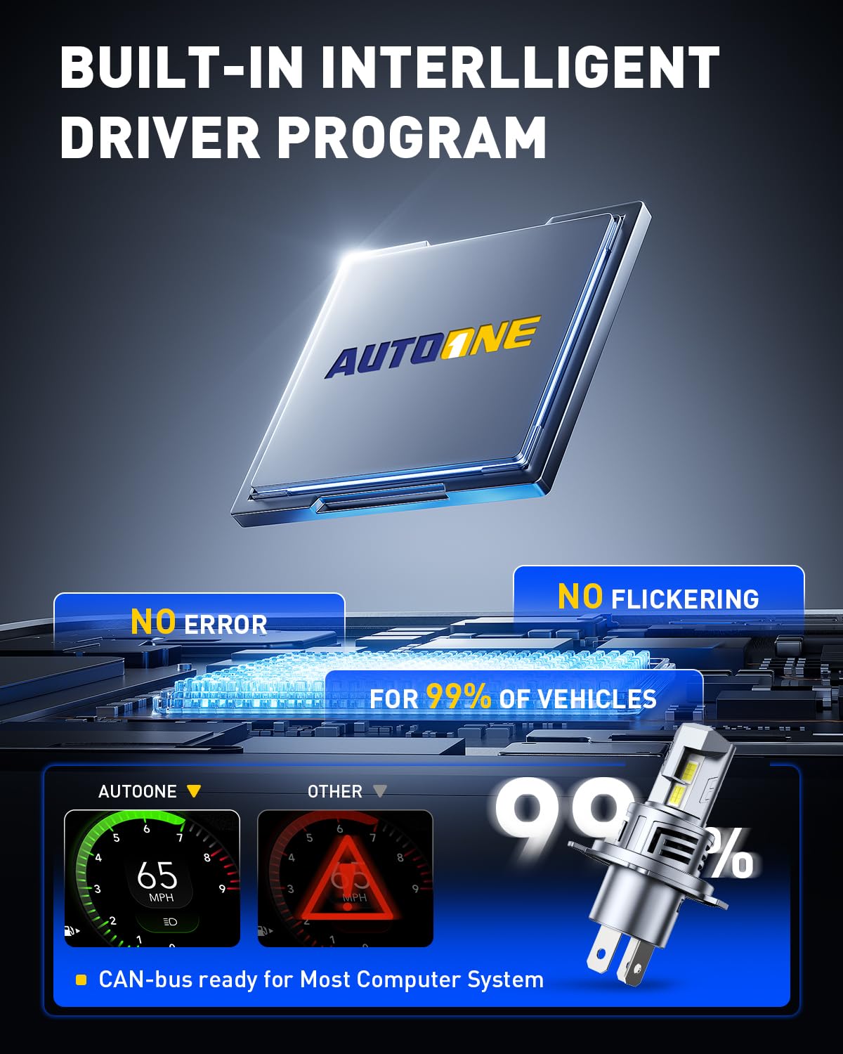 AUTOONE 9003 H4 HB2 LED Bulbs 50000LM for Automotive Halogen, 99% Compatibility, Plug-N-Play, 70,000+H Longer Lifespan