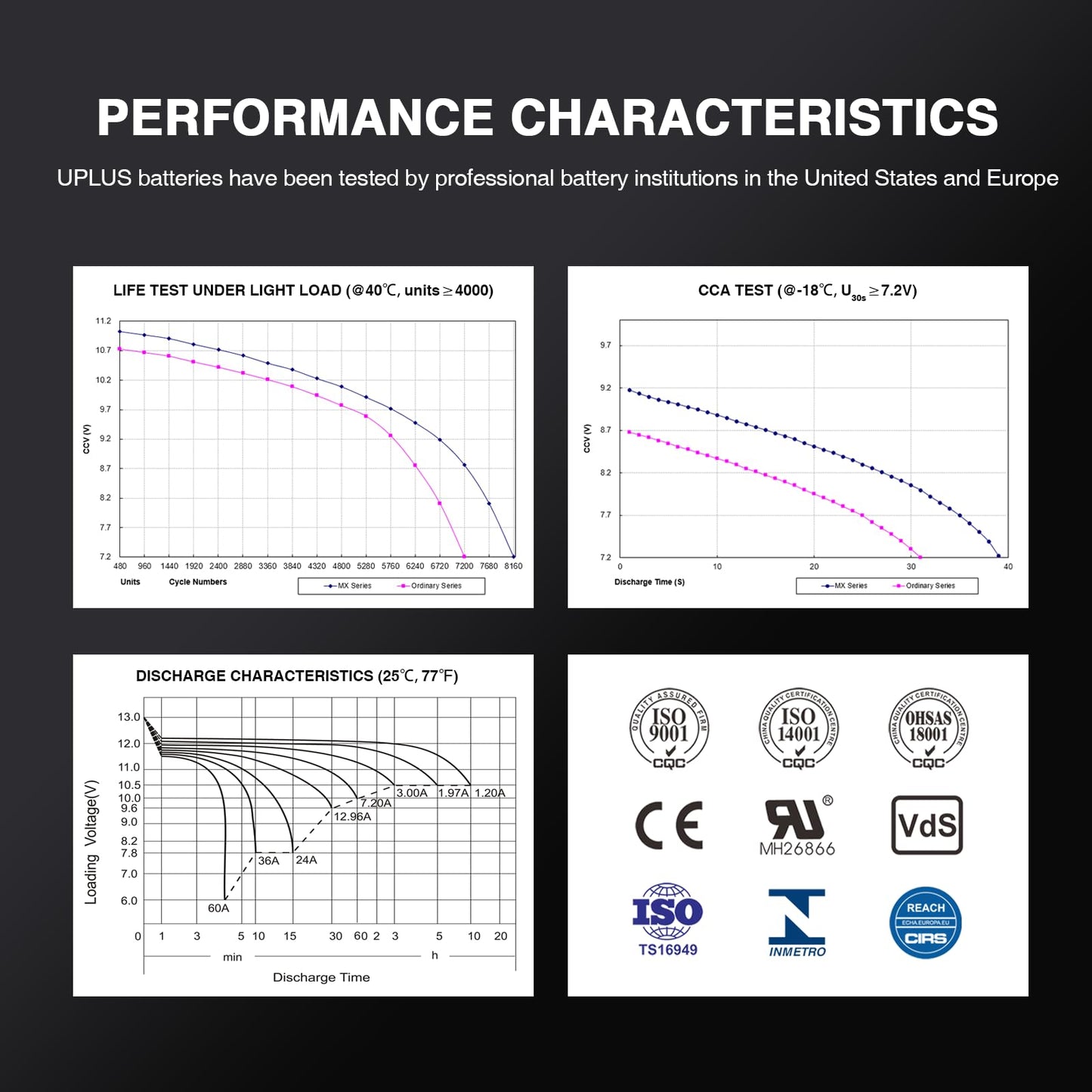 UPLUS YTX14AHL-BS Motorcycle Battery, EB14A-3 12V 12Ah SLA Batteries Maintenance Free Scooter ATV AGM Battery, Replacement for PTX14AHL-BS, GTX14AHL-BS, YUAM62H4L, YB14L-A2, 12N14-3A, YB14L-B2, ETX15L