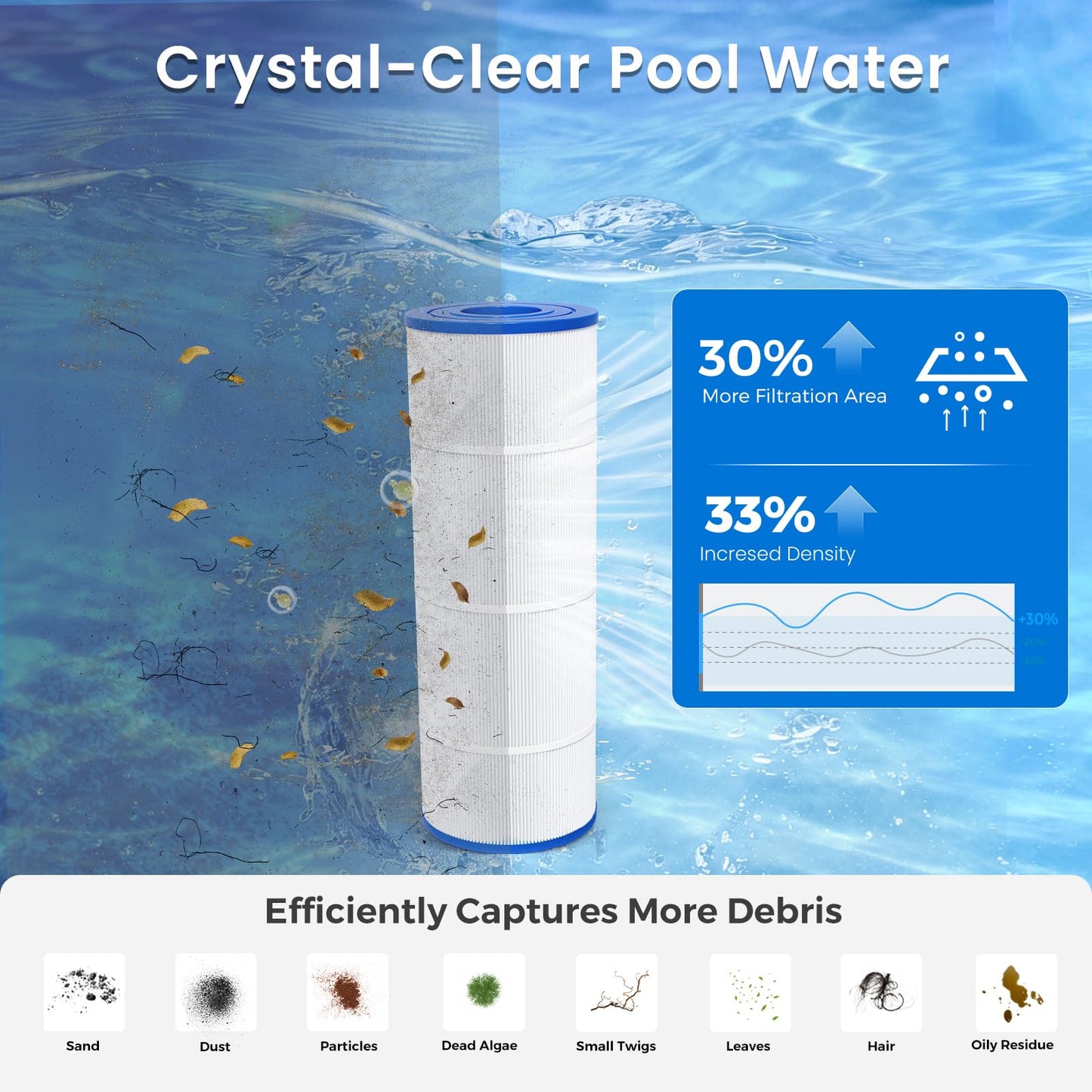 Future Way CCP320 Pool Filter Cartridges Replacement for Pentair Clean & Clear Plus 320, Replace Pleatco PCC80-PAK4, Pentair R173573, 160340, 320 sq.ft, 4 Pack