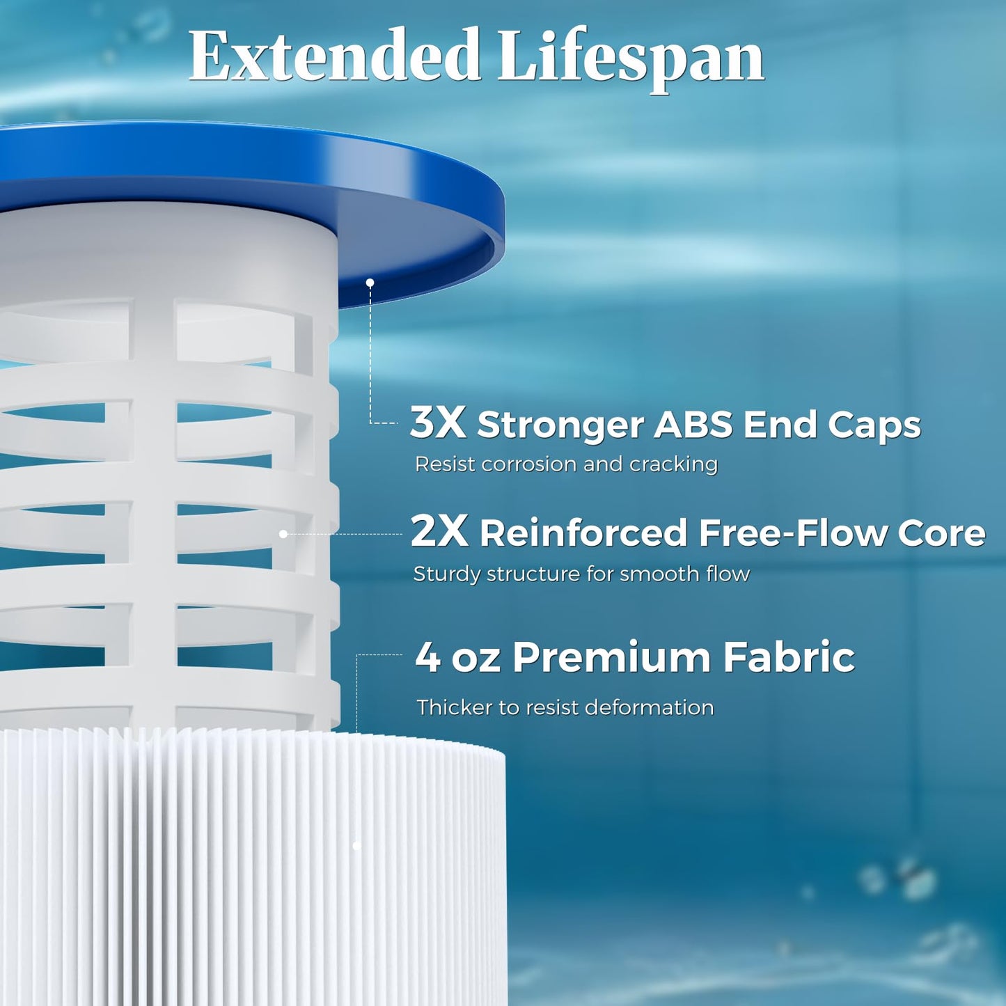 Cielvita CCP420 4 oz Media Pool Filter Cartridge Replacement for Pentair Clean & Clear Plus 420, Replaces Pleatco PCC105-PAK4, Pentair R173576, Filbur FC-1977, C-7471, 817-0106, 420 sq.ft, 4-Pack