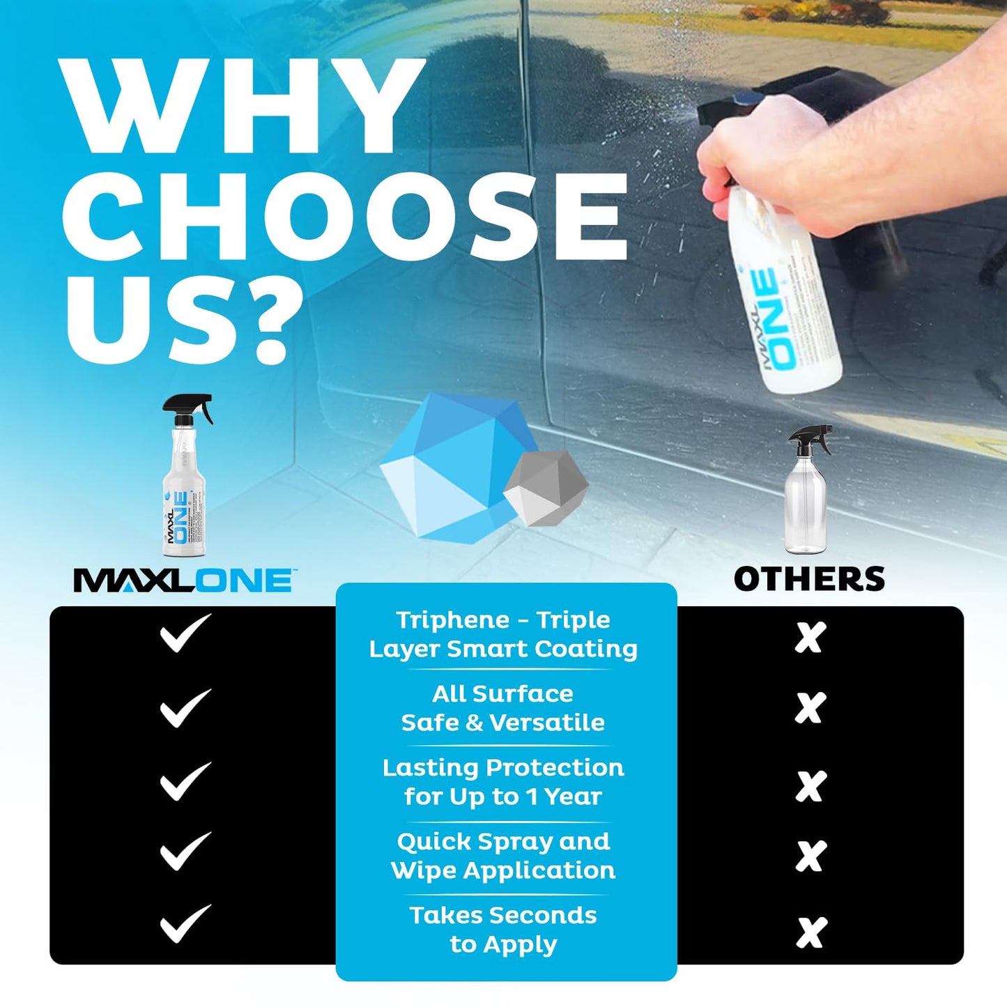 MAXLONE ™ Car Spray with Triphene® Technology, Quick Spray & Wipe All Purpose Waterless Detailer - Clean, Shine, Protect Paint, Glass, Wheels, Trim Without Pre-Washing (2, 20oz w 4 Micro Fiber Cloth)