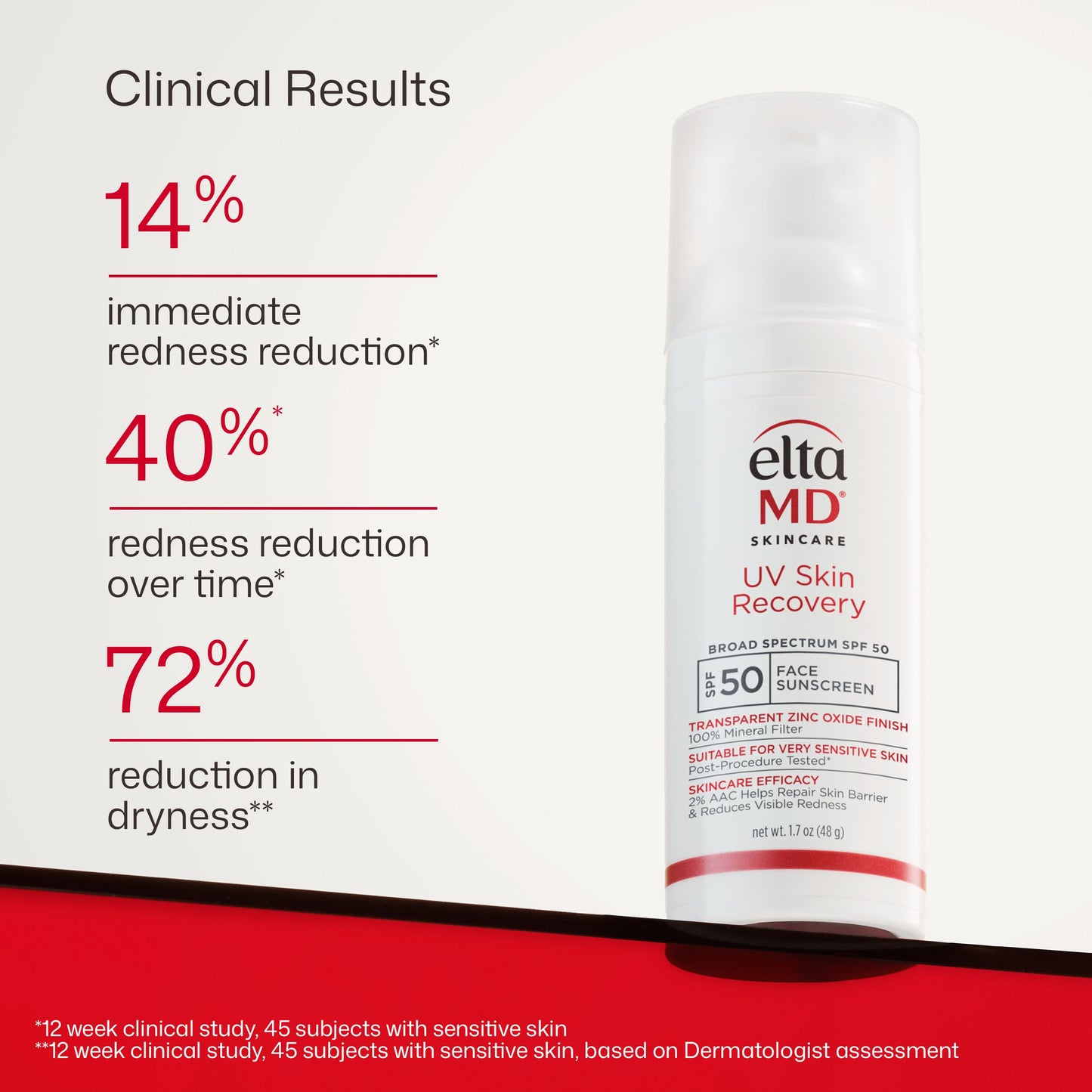 EltaMD UV Skin Recovery 100% Mineral Sunscreen, SPF 50, Redness Correcting Face Sunscreen, Safe for Sensitive Skin, 1.7oz