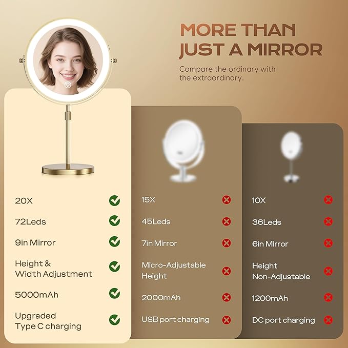 Makeup Mirror with Lights, 1x/20x 360ÃÂ° Rotation Vanity Mirror, Brightness Adjustable Lighted Makeup Mirror with Magnification, 5000 mAh Rechargeable Double Sided Mirror with 3 Colors, Gift for Women