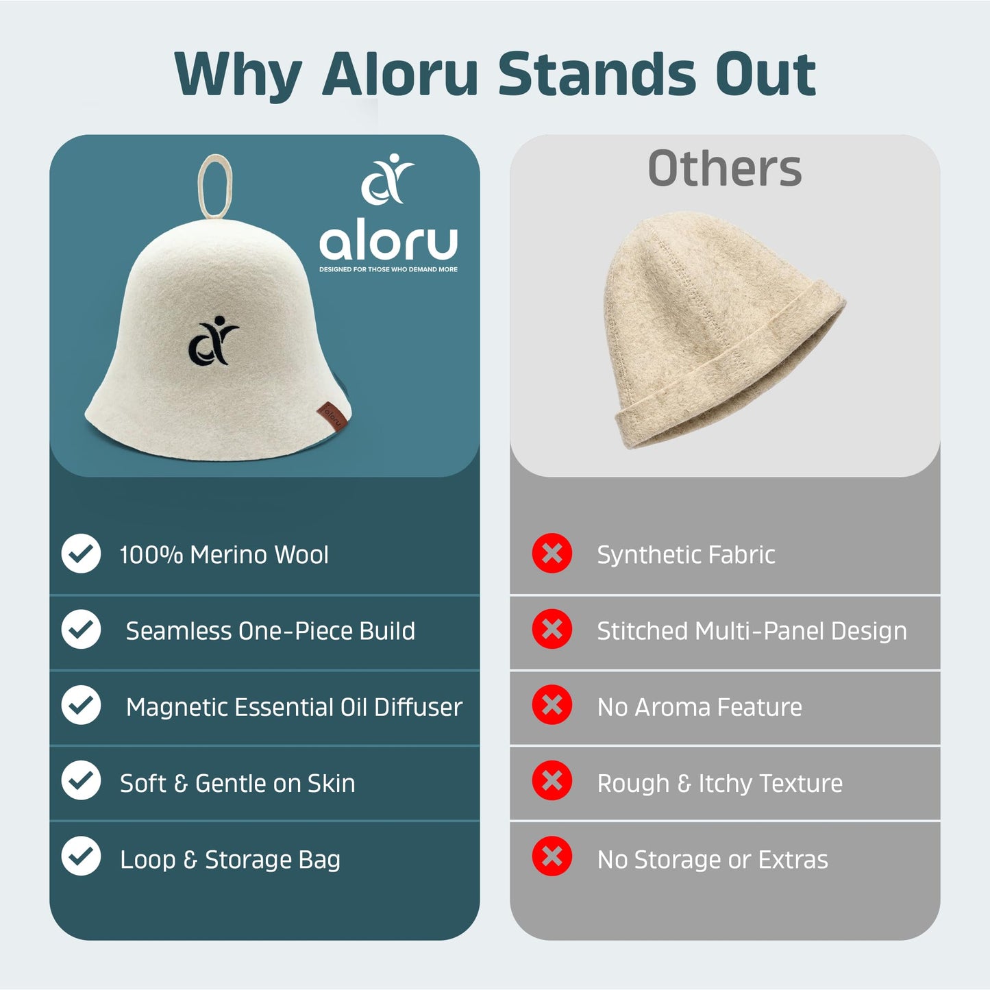 100% Merino Wool Sauna Hat for Women & Men with Aroma Diffuser, Ultra Soft Heat Protection for Hair & Scalp, Lightweight Merino Wool Sauna Cap, Hanging Loop & Storage Bag Included