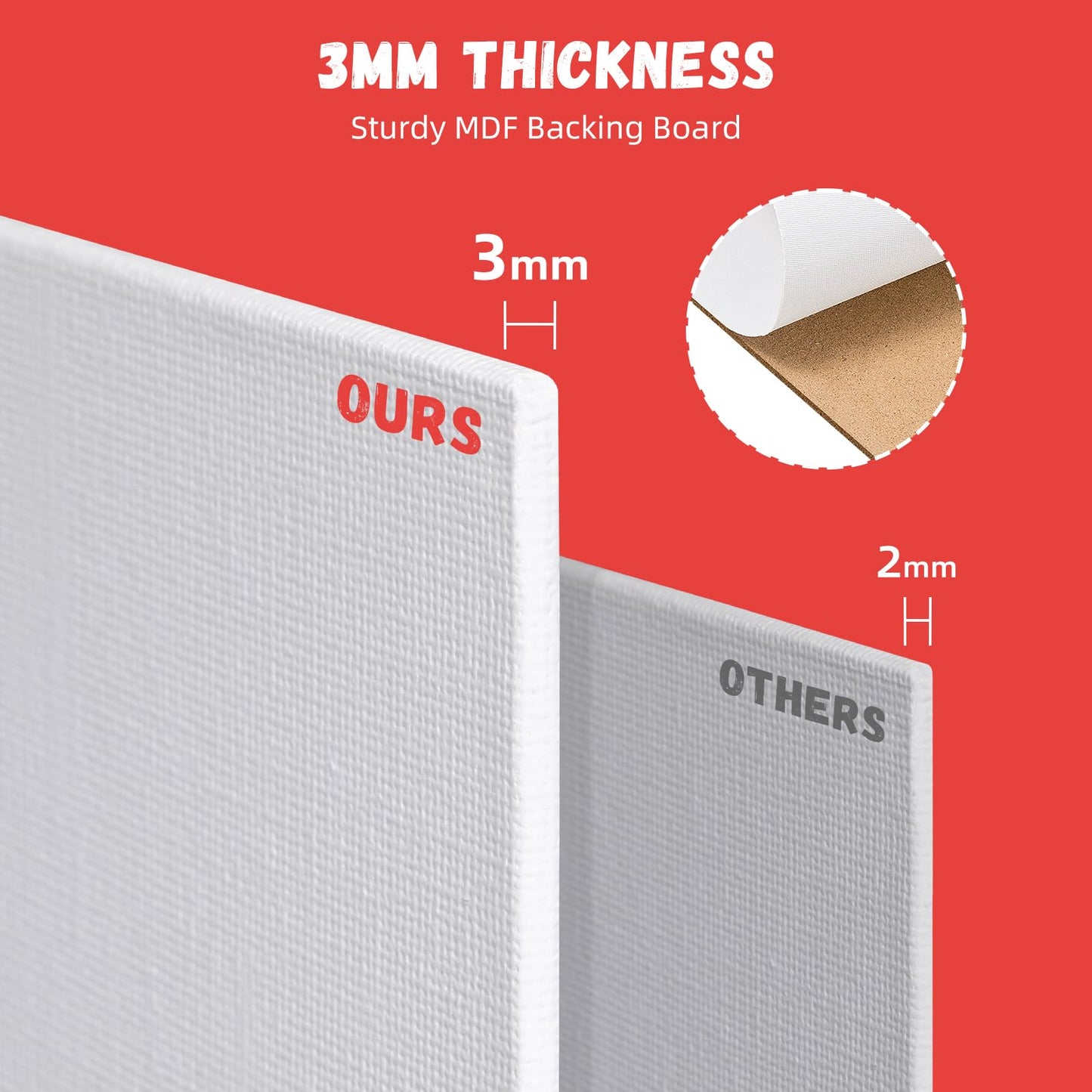 Simetufy 24 Pack 9 x 12 inch Flat Canvas Boards for Painting- 8oz Gesso Primed Acid-Free 100% Cotton Canvas Panels for Acrylics Oil Watercolor Tempera Paints