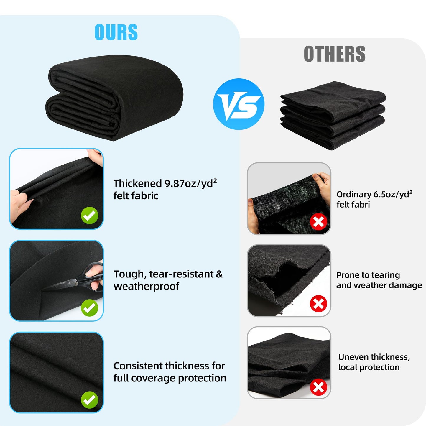 Whmayai 10ft Round Pool Liner Pad, 280g/㎡ Thickened Heavy Duty Above Ground Swimming Pool Ground Cloth, Under Pool Mat Protector for Bottom, Extend Liner Life