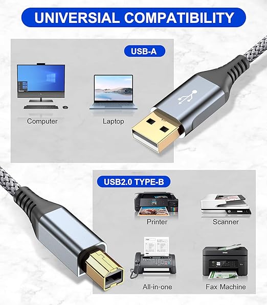 sweguard Printer Cable 6.6ft, USB 2.0 Midi Cord USB-A to USB-B Cable, High Speed Nylon Braided Scanner Printer Cord for HP Canon Dell Epson Brother Lexmark Xerox Samsung Piano DAC & More - Grey