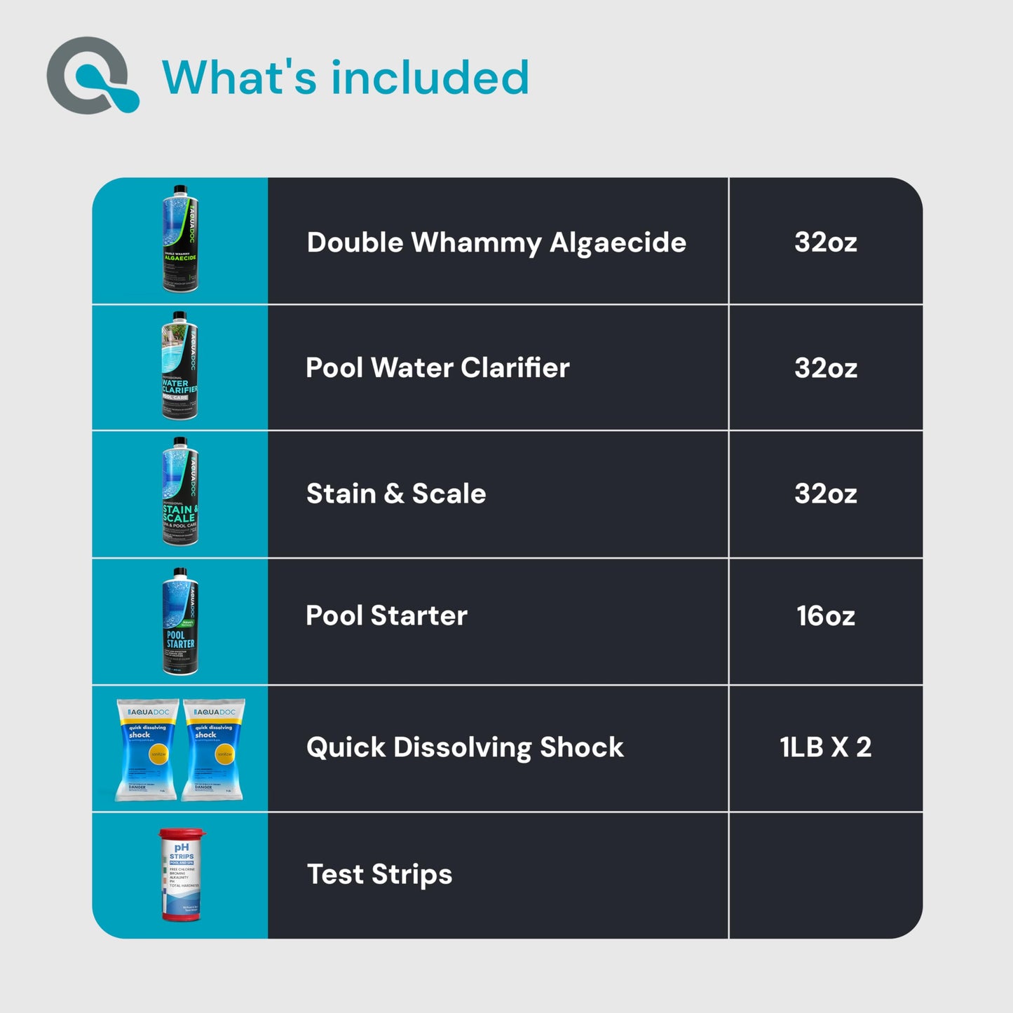Pool Opening Kit - Pool Starter Kit for Inground Pool & Above Ground Pool Chemical Starter Kit to Open Your Pool - AquaDoc Pool Start Up Chemical Kit Designed for 15000 to 20000 Gallon Pool
