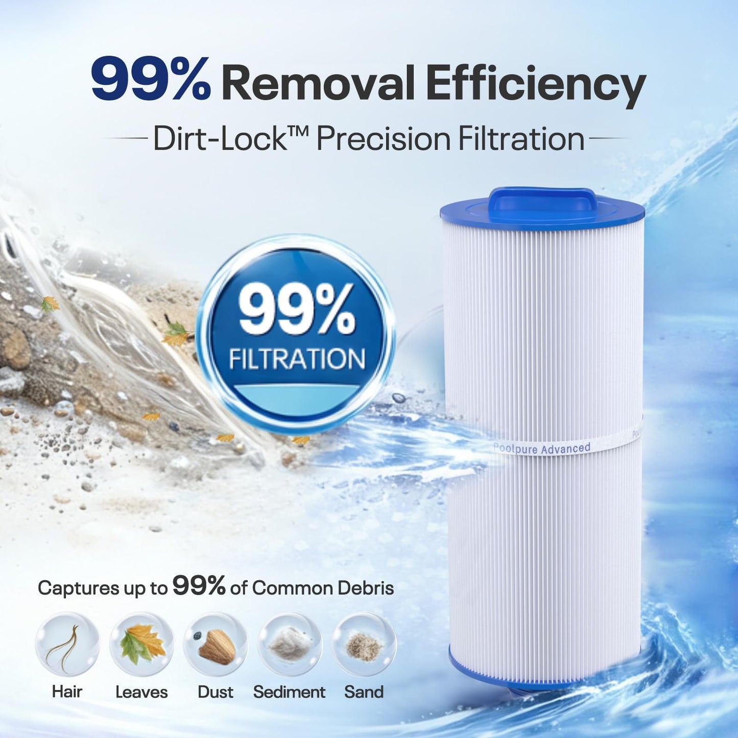 POOLPURE J300 Spa Filter Replaces PJW60TL-F2S, Jacuzzi Filters J-300, J400, Unicel 6CH-960, Filbur FC-2800, 6540-476, 6540-383, Hot Tub Filter with Closed Handle(Not be Removed) 2 Pack