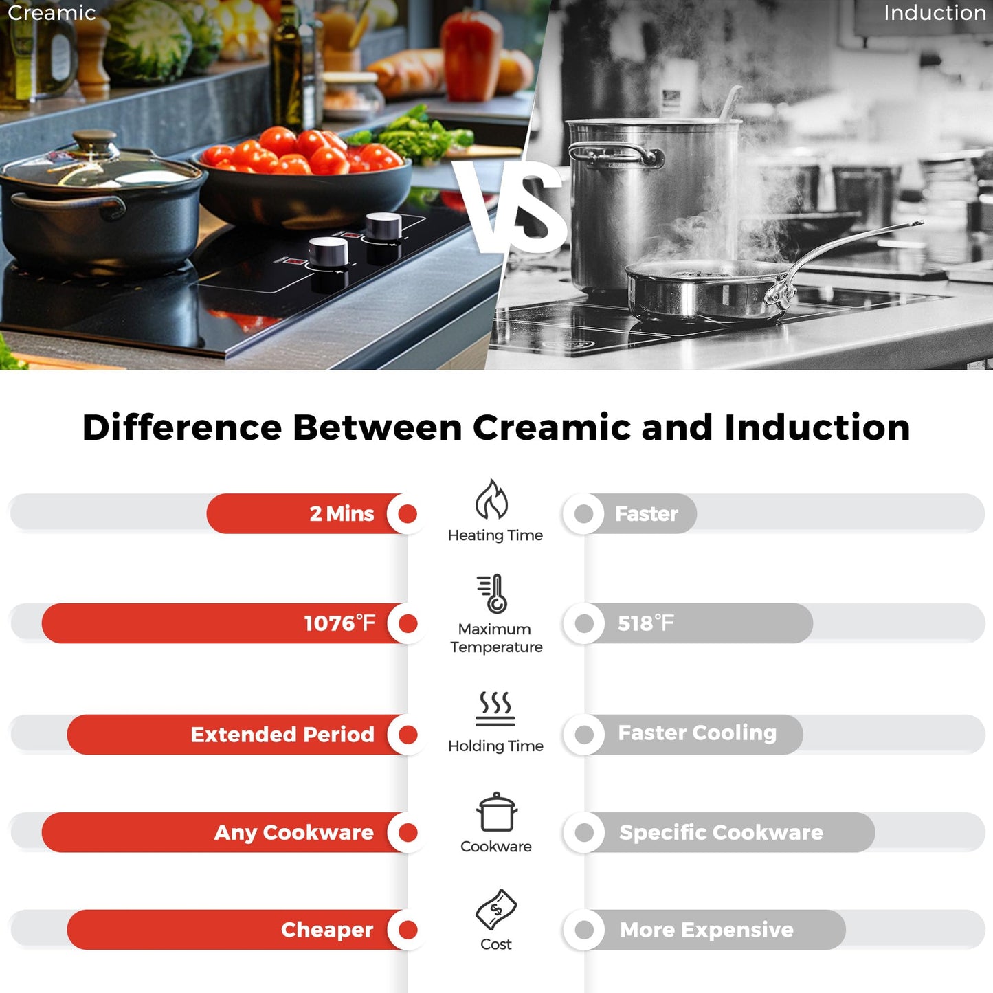 ADVWIN Electric Cooktop, 2 Burner Knob Control Plug in Built-in Ceramic Electric Stove Top with Child Safty Lock & Timer & Over-Temperature Protection & 10 Power Setting, 1800W, (3 burners (vertical))