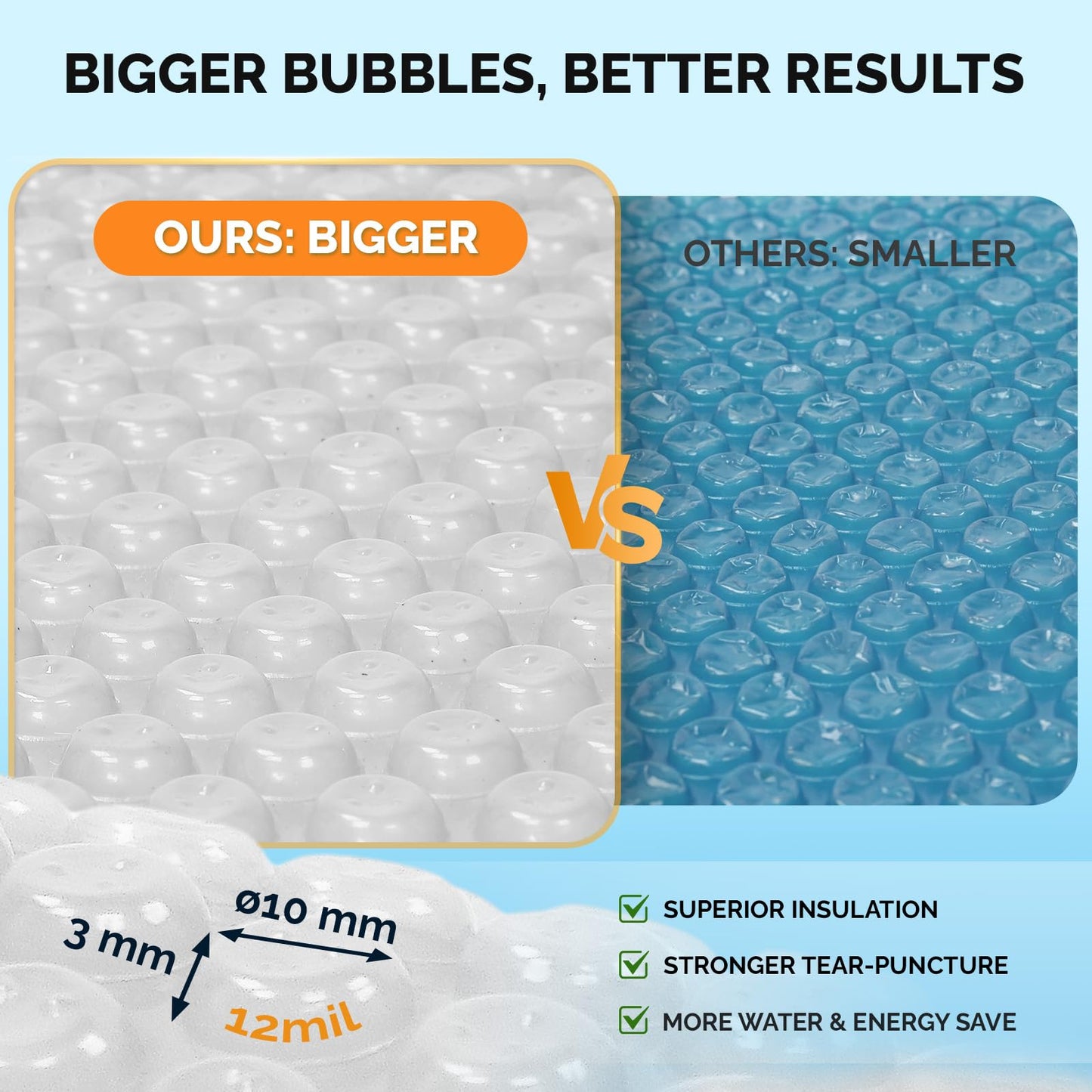 VINGLI 12Mil Solar Pool Cover, Rectangle Solar Blanket-Heavy Duty Solar Pool Cover for Above Ground Pool-Pool Solar Cover for Inground Pool (Clear, 12'x24' Rectangular)