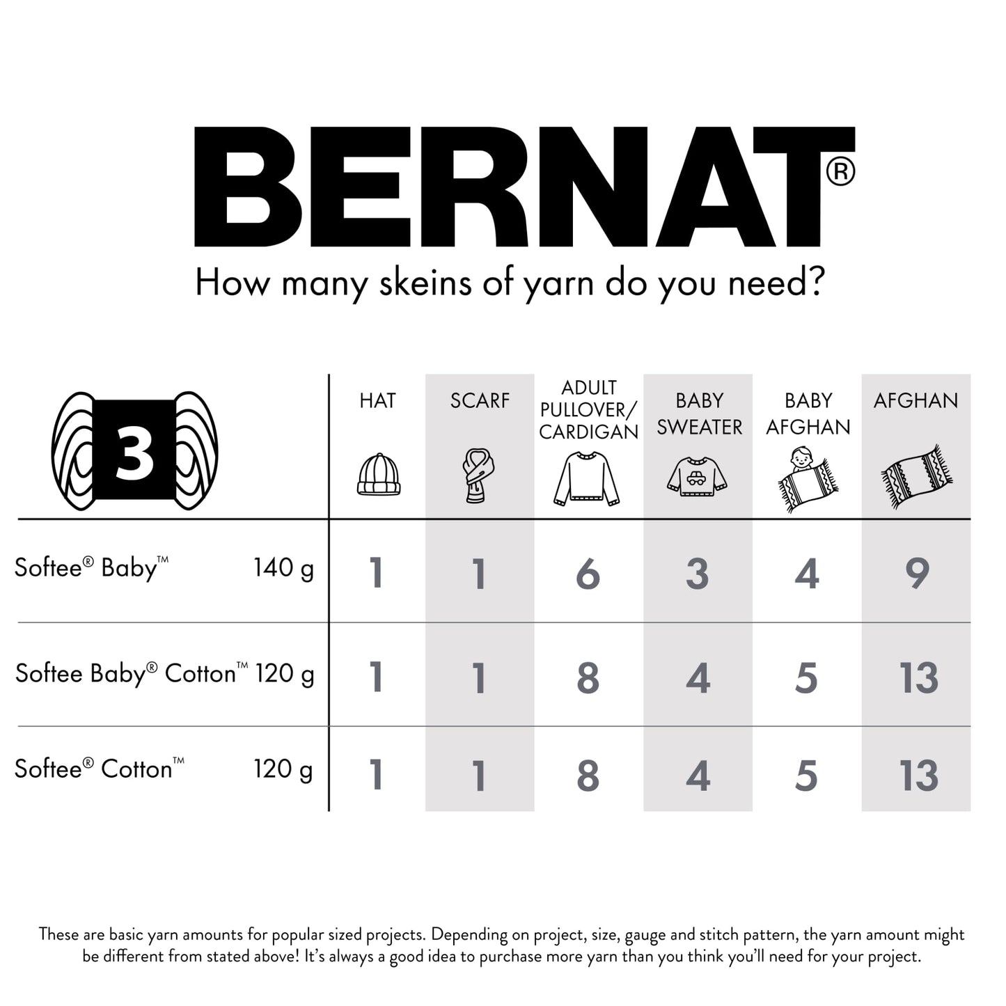 Bernat Softee Cotton Feather Gray Yarn - 3 Pack of 120g/4.25oz - Nylon - 3 DK (Light) - 254 Yards - Knitting, Crocheting & Crafts