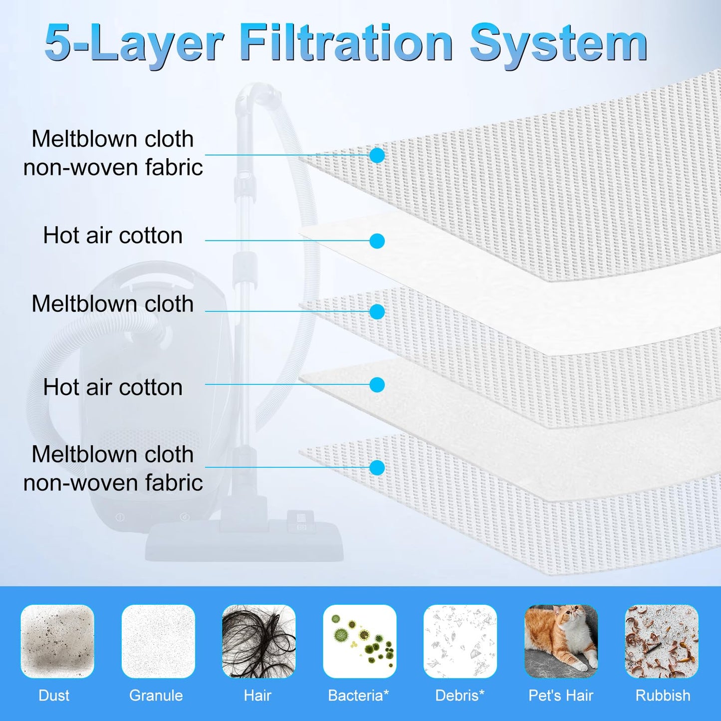 Upgraded 3D Airclean Dust Bags Replacement for Miele GN Vacuum Cleaner Bags for Miele Classic C1, Complete C1 C2 C3, S227, S240, S270, S280, S400, S2, S5, S8 Series Airclean Bags