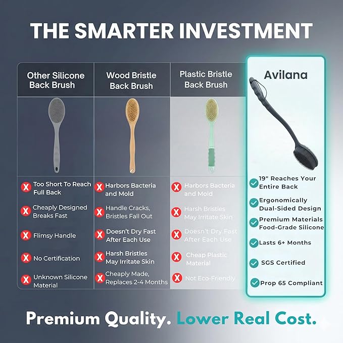 Avilana Premium Back Scrubber Long Handle 19 Inch - Trusted Since 2017 - SGS Certified Silicone Bath Brush, Dual Sided Exfoliating Body Brush Extended Reach Back Washer Women Men Seniors Gift