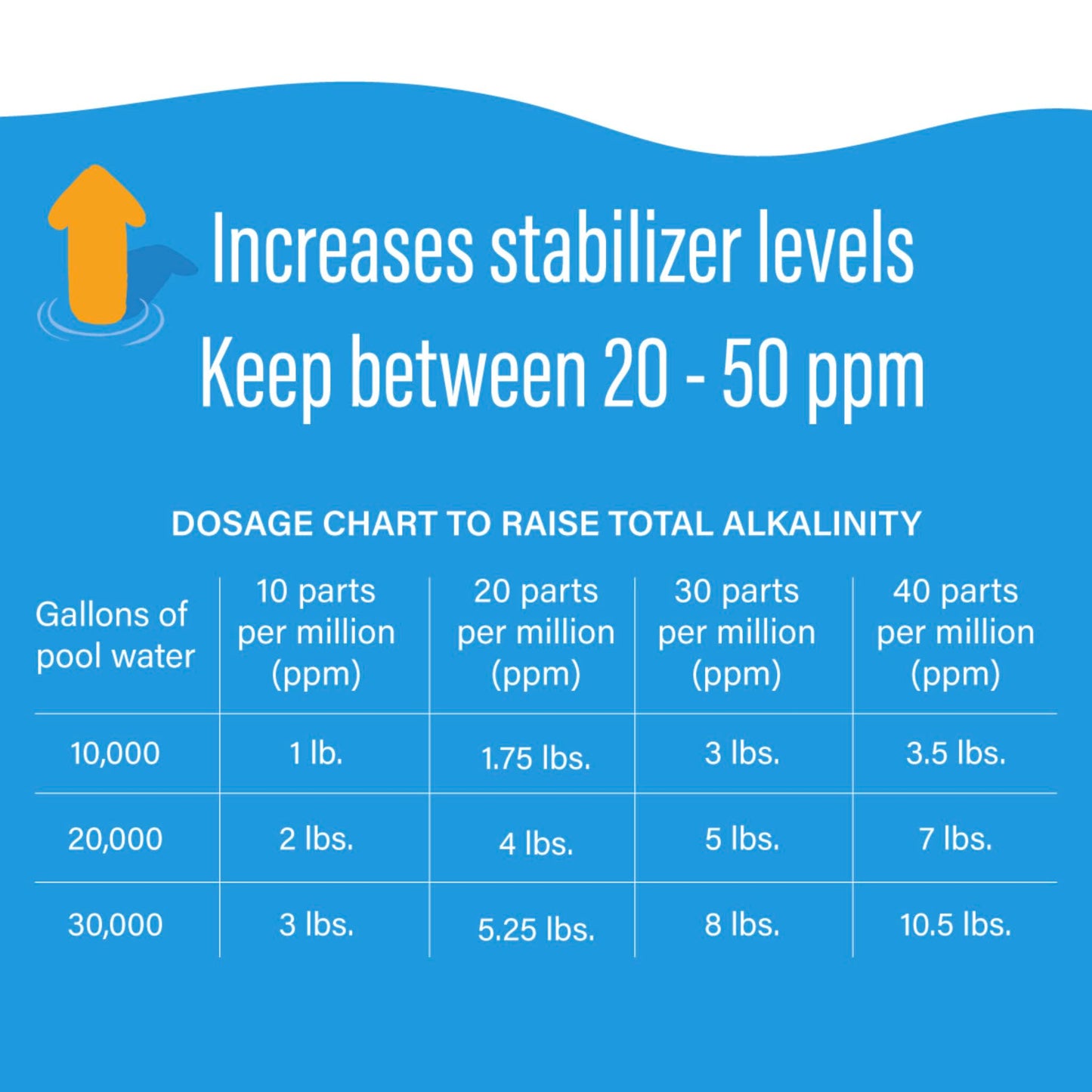 Poolife Stabalizer and Conditioner (4 Pounds)