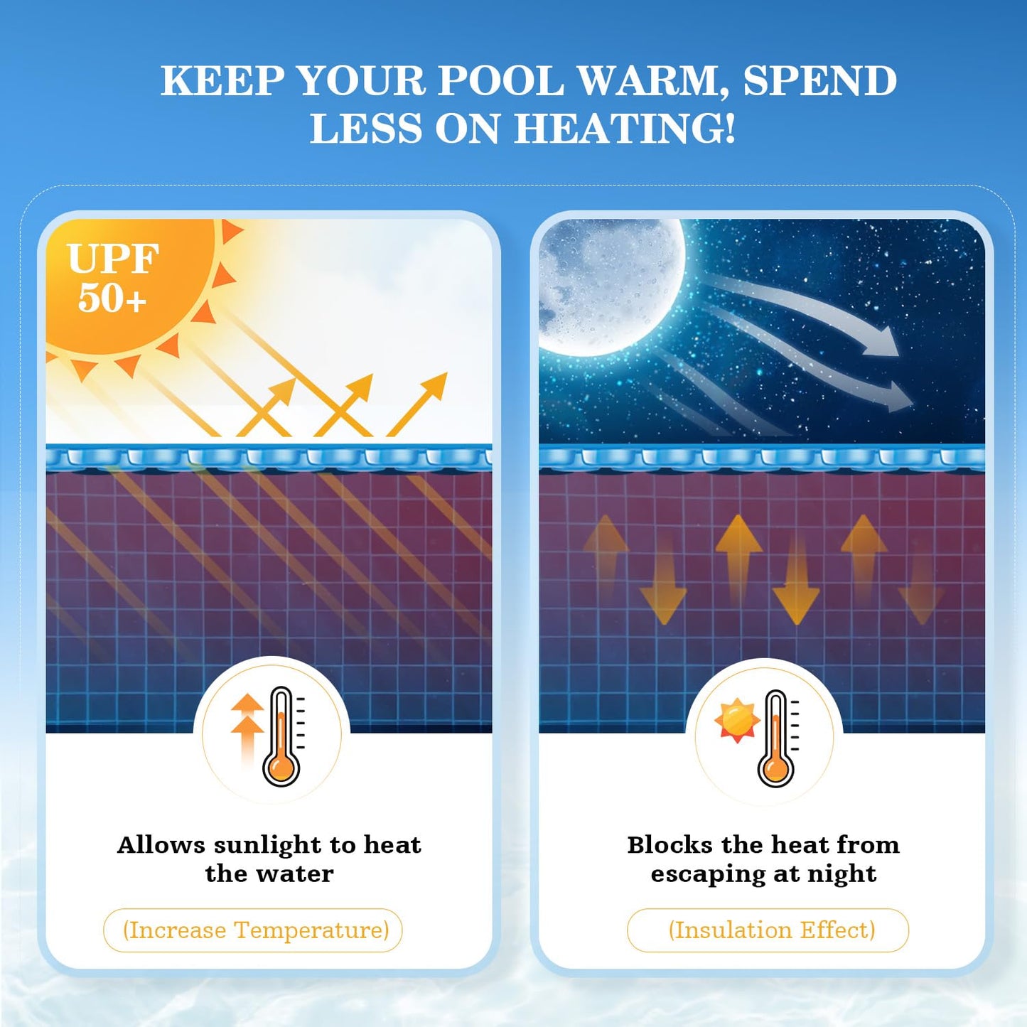 UIRWAY 16Mil Solar Pool Cover 18ft Round, Pool Covers for Inground and Above Ground Pools Ultra Thick Bubble Solar Blanket, Long-Lasting, High Heat Retention, UV Protection, Customizable Fit, Blue