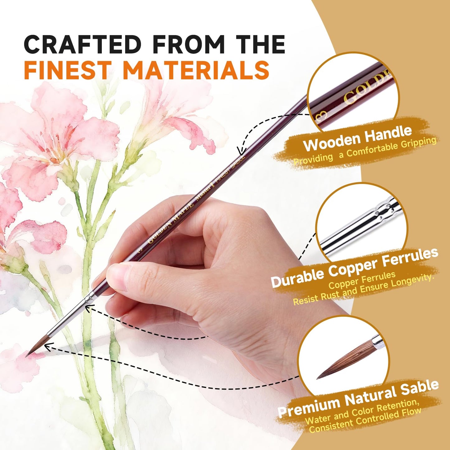 Golden Maple Kolinsky Sable Miniature Paint Brushes, Professional Detail Paint Brushes Round Point Paint Brush for Models, Watercolor Details, Figures & Gouache Painting - Size 0, 1, 3