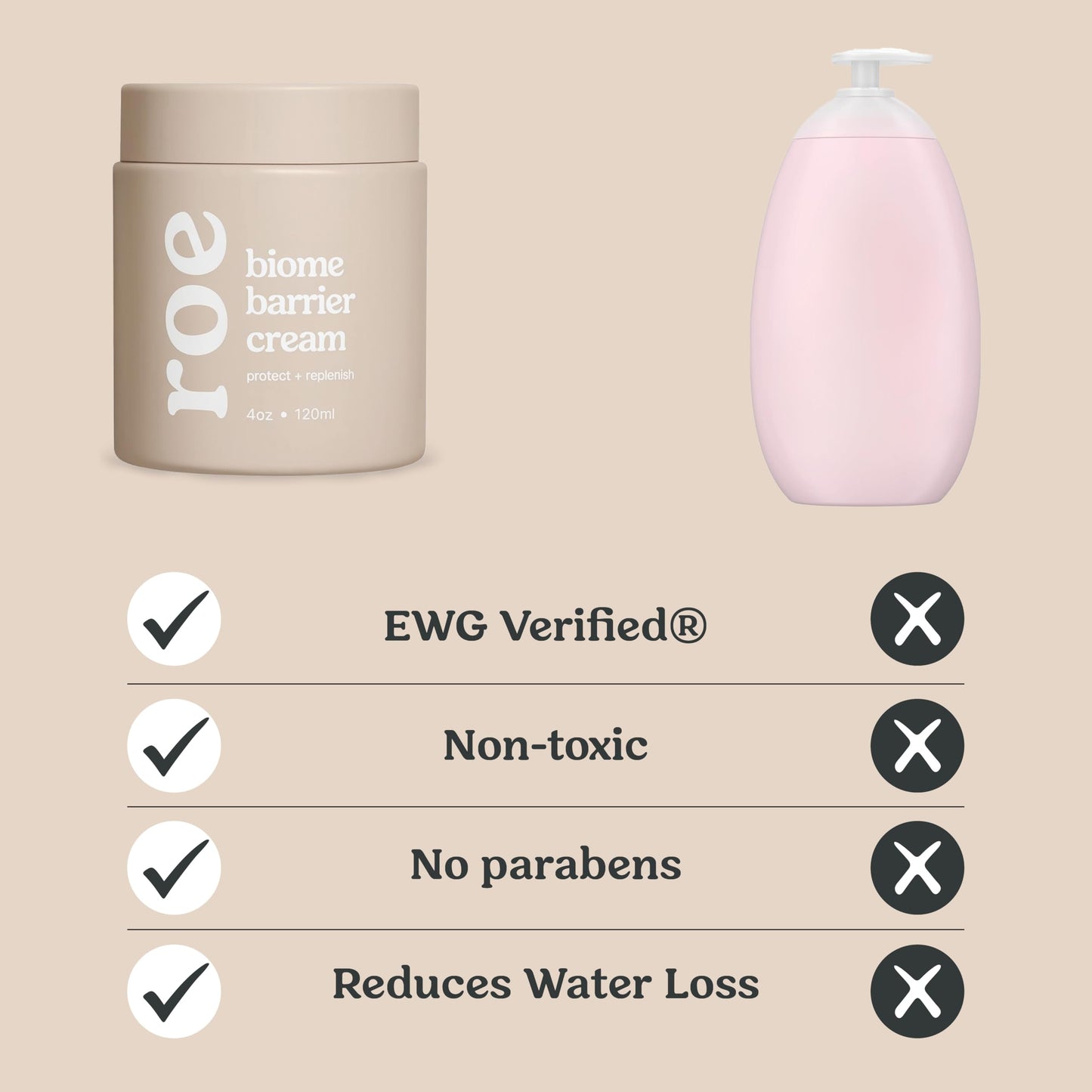 Roe Wellness- Baby Cream Lotion Ointment EWG Verified Non-Toxic Ingredients | Full Body Biome Barrier | Dry Skin, Itch Relief, Moisturizing, All Over Ointment | Toddlers & Kids