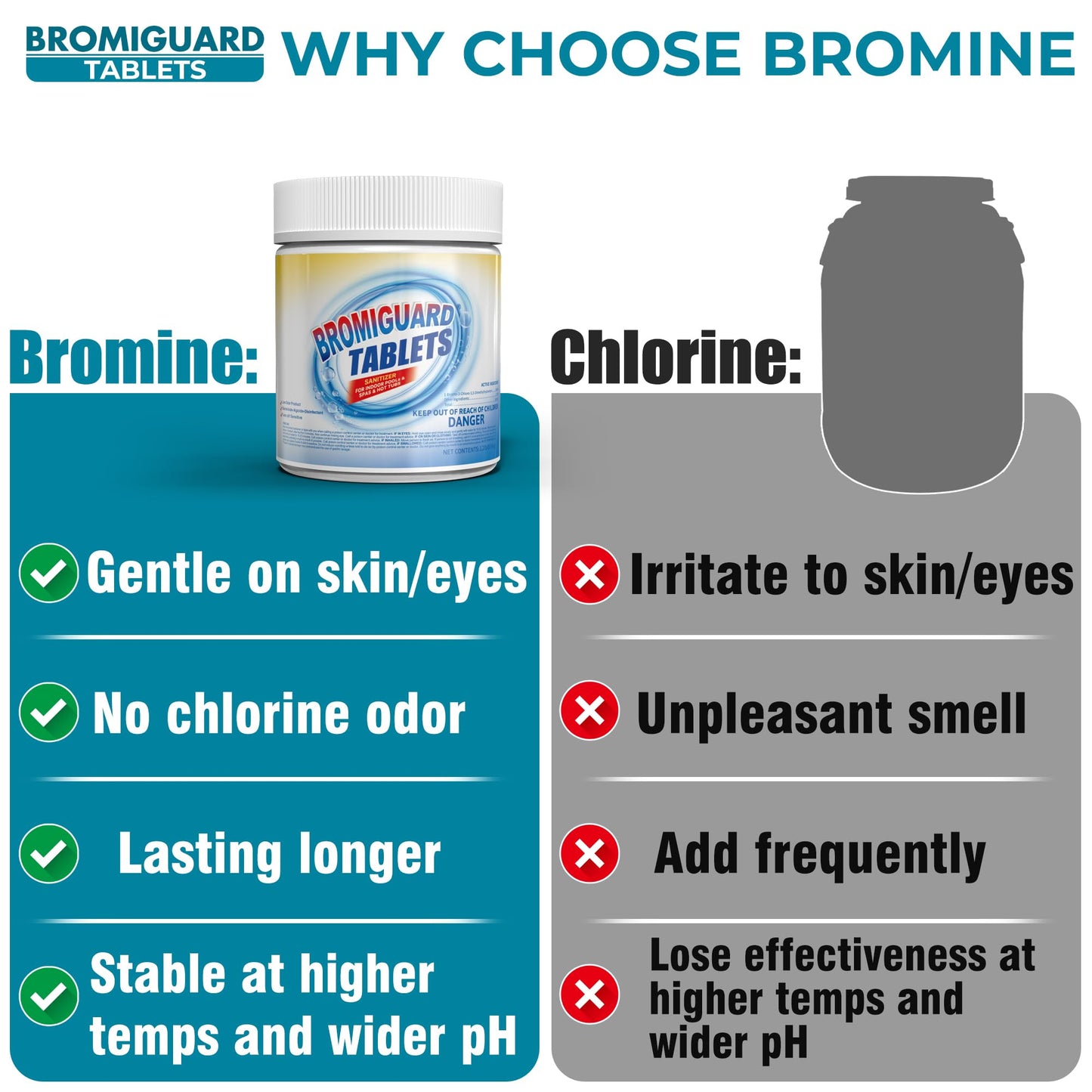 1 Inch Bromine Tablets | Brominating Chemical Sanitizer for Spas, Hot Tubs or Indoor Pools - Low Odor, Less Irritation, Pre-Stabilized, Long-Lasting, Chlorine Alternative - 1.2 lbs