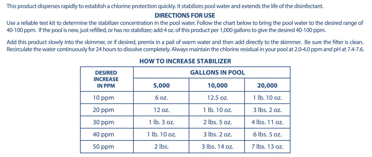 Pool Mate 28-Pounds Premium Pool Stabilizer and Conditioner, Concentrated Cyanuric Acid for Pools, Helps Chlorine Last Longer