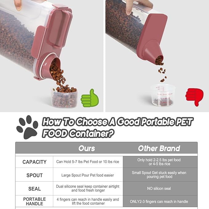 5Lbs Airtight Cat Dog Food Storage Container with Upgraded Large Nozzle BPA-Free, Pet Food Storage Containers for Rice, Grain, Pet Food, Flour, Dog Treat Storage (Pink, 5L-1pack)
