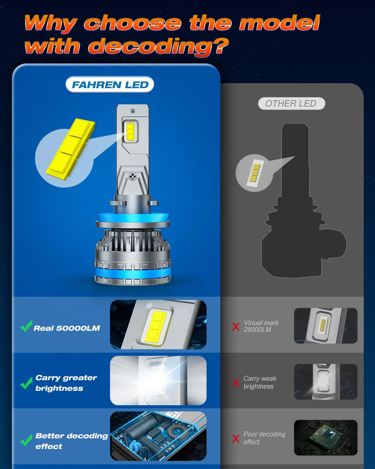 FAHREN H11 9005 Fog Light Bulb Combos, 240W 15,0000LM Lighting Bulb With Fan, 6500K Cool White, IP68 Waterproof, 1:1 Size Plug and Play, Pack of 4