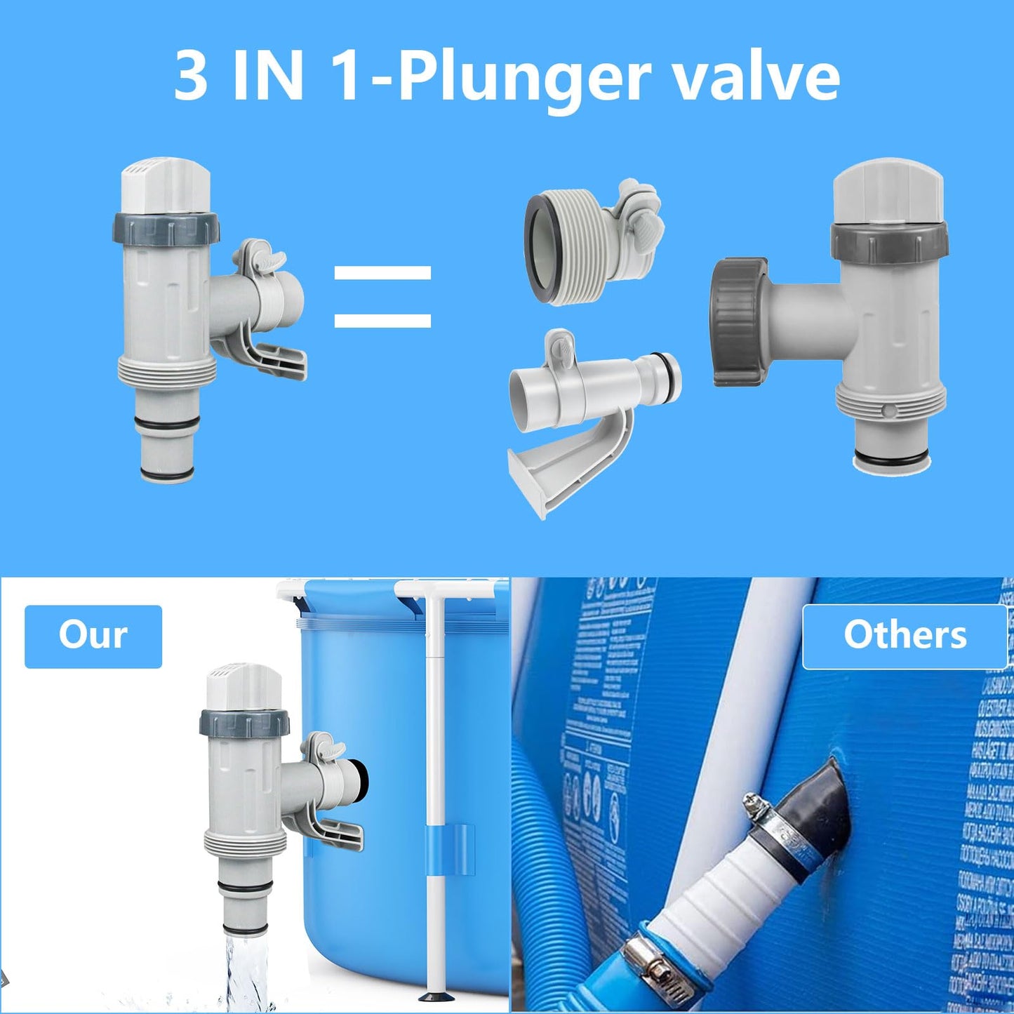 Nefemo Pool Hose Adapter for Above Ground Swimming Pool, Pool Replacement Parts with Plunger Valve and Pool Pipe Holder Pool Pump Parts (2 pcs)